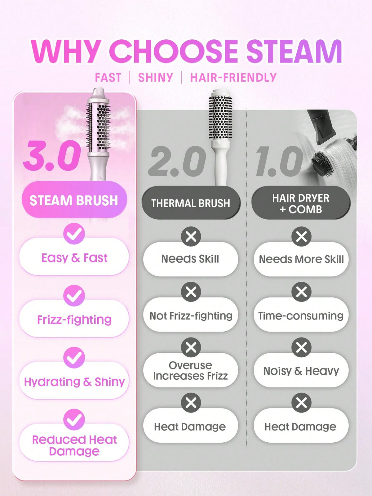 Hydra Shot Steam Blowout Brush Pro-US Plug
