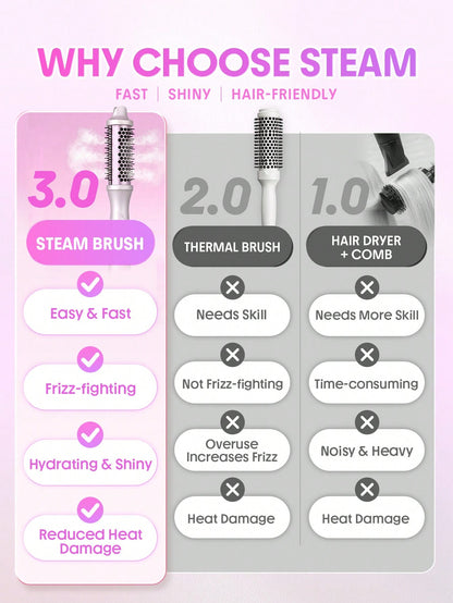 Hydra Shot Steam Blowout Brush Pro-US Plug