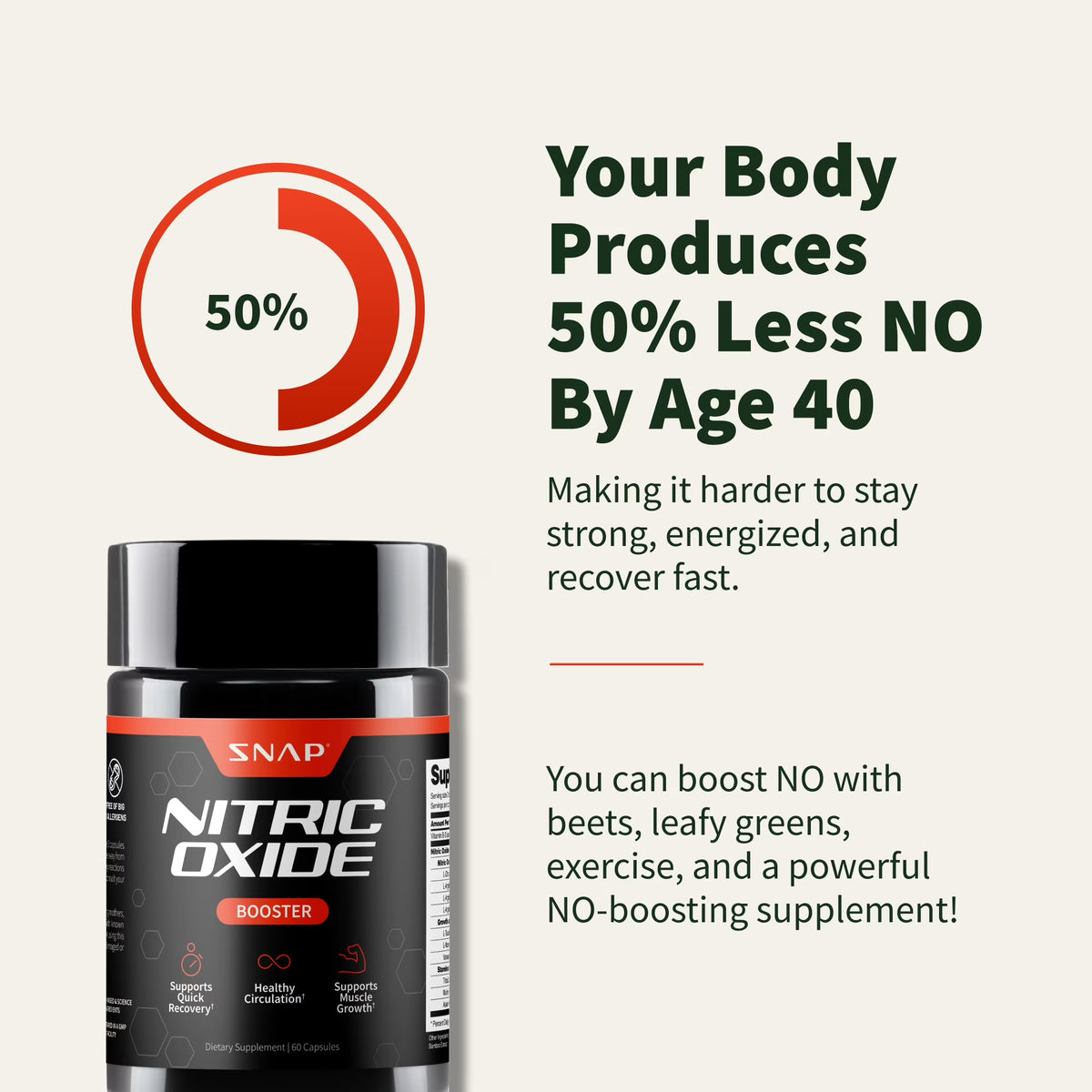 Snap Supplements Nitric Oxide Booster for Men & Women, 60 Vegan Capsules
